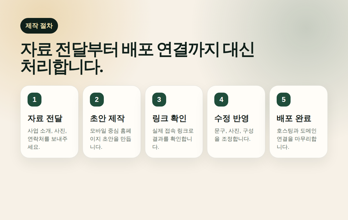 자료 전달, 초안 제작, 링크 확인, 수정 반영, 배포 완료 절차 안내 이미지