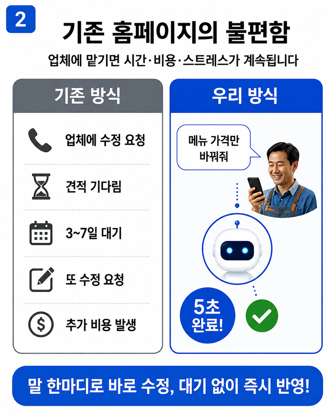 사진 3장과 사업 설명만 준비하면 되는 제작 흐름