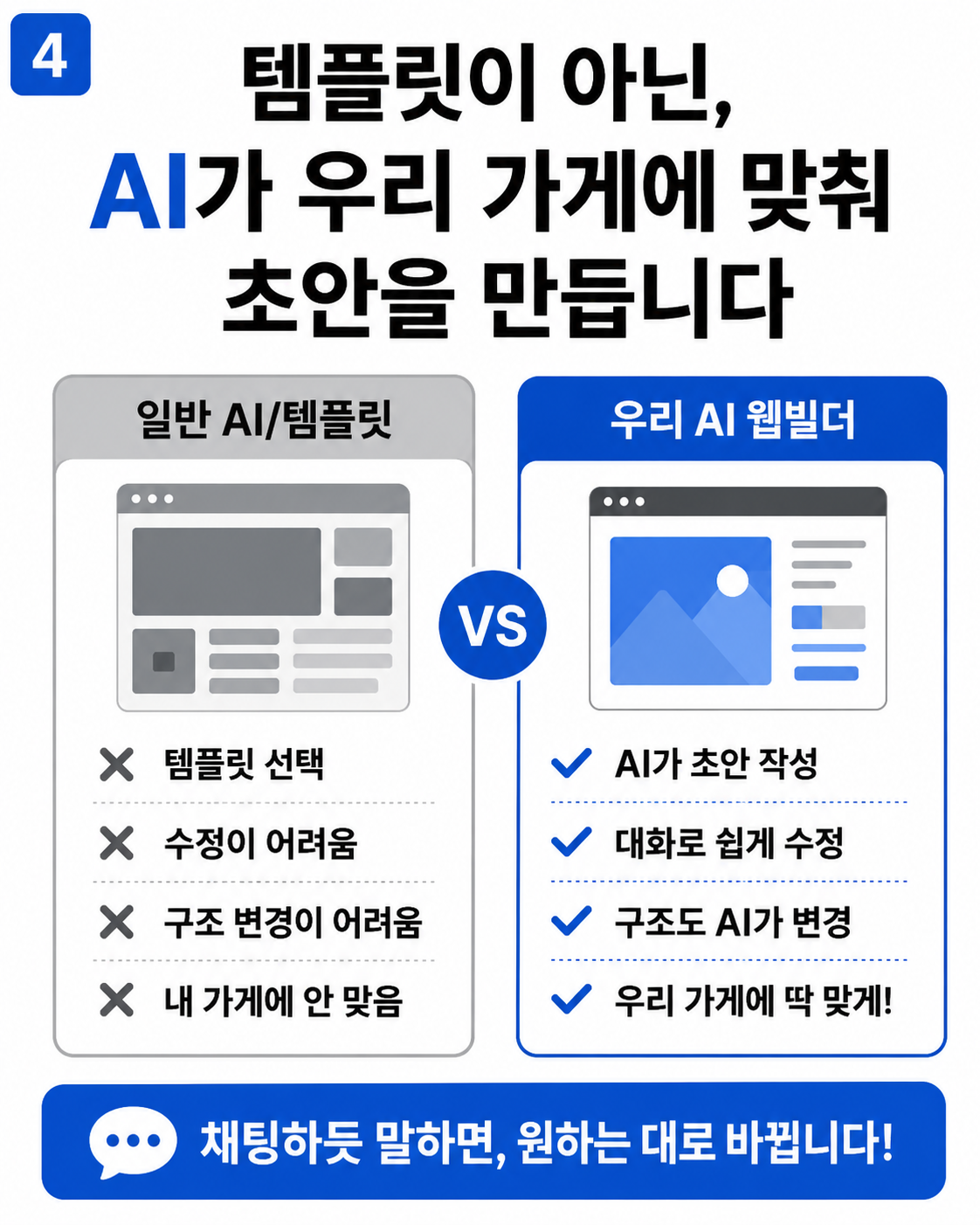 AI 초안과 메이커 검수 보정 과정